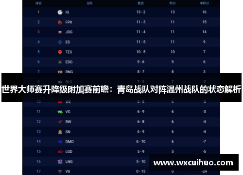 世界大师赛升降级附加赛前瞻：青岛战队对阵温州战队的状态解析